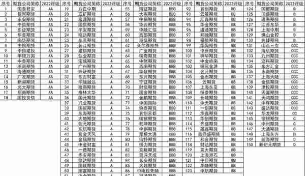 如何申请开通期货账户