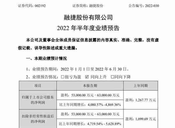 预增王来了？融捷股份上半年净利预增4081%-4869%