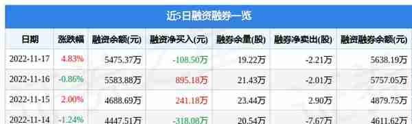 东方电子（000682）11月17日主力资金净买入1617.02万元