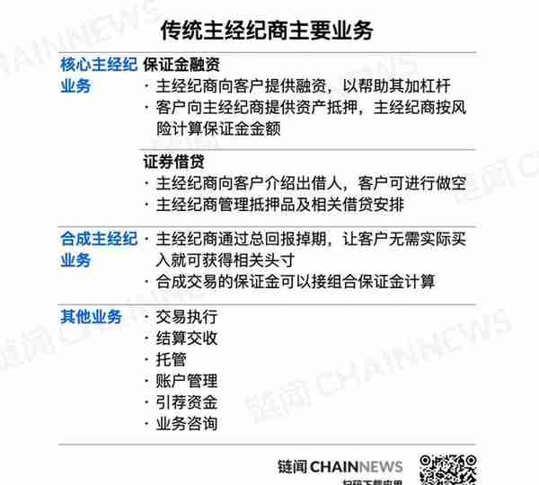 HashKey：读懂 Coinbase 等巨头布局的加密货币主经纪商行业