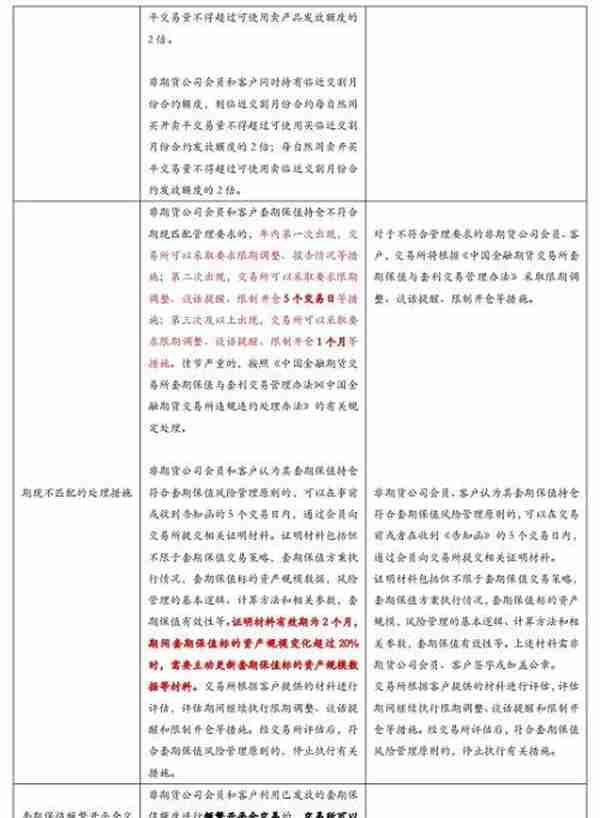 中证1000股指期货&期权合约规则征求意见稿点评——量化对冲再添利器