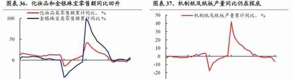 【兴证策略】22个消费行业：哪些有望超预期？