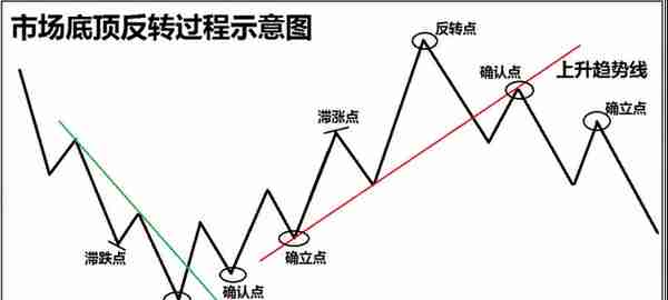 炒股到这个境界才能赚大钱，波段战法——至尊波段（附实战图解）最好全部背诵！