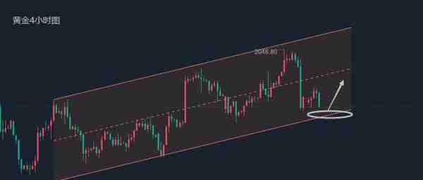 李易鑫：4.18今日黄金走势早盘先跌后涨，黄金原油走势分析