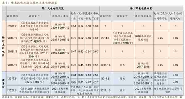 低估的原丝龙头，吉林碳谷：供给缺口+价格支撑，成长性如何？上