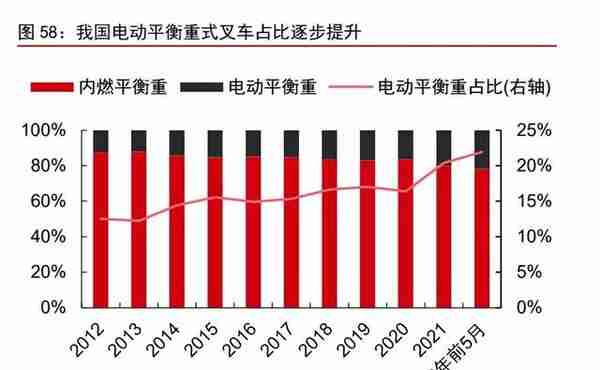 制造行业2023年投资策略：聚力复苏，重视安全