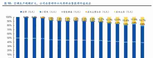 格力电器如何独立自主走出空调通途？