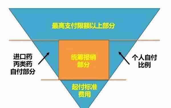 广州医保具体如何使用呢？易社保帮你解决更多社保问题