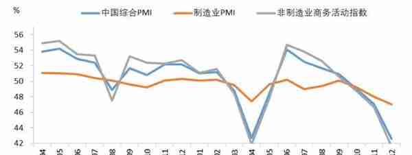 2月资产配置报告｜经济弱复苏，权益投资性价比凸显