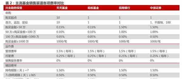 一站式投资理财平台，东方财富：大资管时代背景下，迎来黄金时期