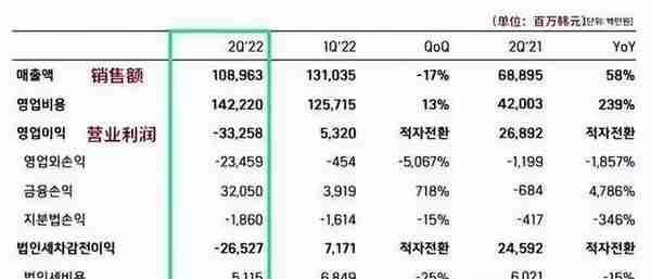 币圈再暴雷，这次是韩国顶级游戏公司