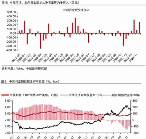 如何看待人民币汇率反向破7？对股债有何影响？