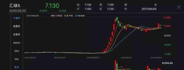 最另类“转板”！创智、长油有望从老三板回归A股