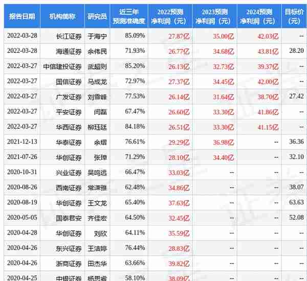 华西证券：给予紫光股份买入评级