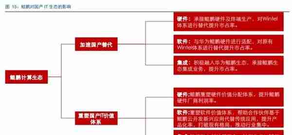 华为鲲鹏深度解析：定位中国Intel，重塑国产IT生态价值体系