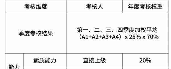 太全了！互联网大厂的薪资和职级一览