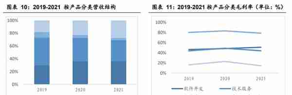 智能操作系统领导者，中科创达：手机业务增速稳健，汽车是新业务