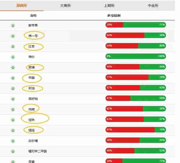 如何从夺冠高手实盘选手持仓龙虎榜判断行情趋势