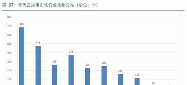 华为鲲鹏深度解析：定位中国Intel，重塑国产IT生态价值体系