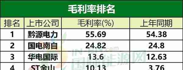 华电新能源业务最赚钱！2家火电公司面临退市风险！9大财务指标综合分析华电集团三季报