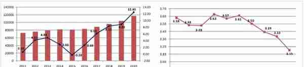 用友建造云产品介绍