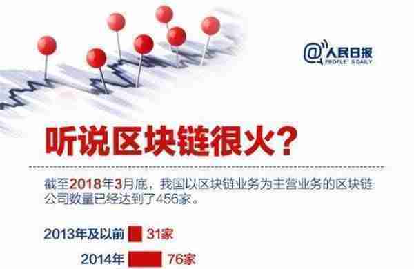 人民日报科普：划重点，区块链不等于比特币