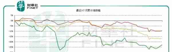 “利润奶牛”东阳光药近期三大利好，为何换来股价阴跌？