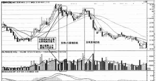 底部放巨量下跌意味着什么？大多数人都不知道，难怪炒股不赚钱