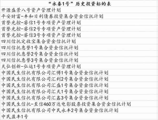 21说案丨民生信托资金池产品逾期，法院判股东泛海集团承担连带责任