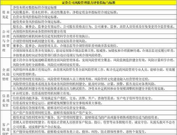 2021各类金融机构监管评级体系大全