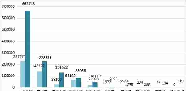 2019年6月中国众筹行业月报：股权众筹融资额9335万