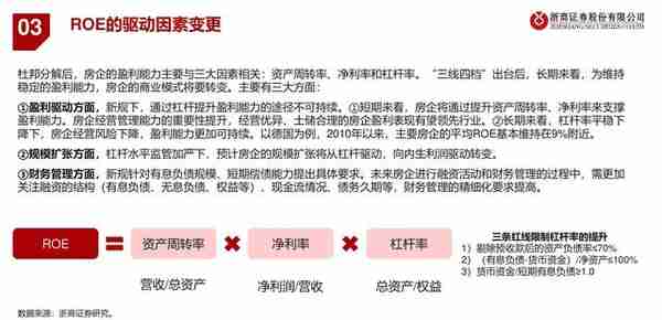 房地产行业融资模式与风险演绎：银行地产，破局之道