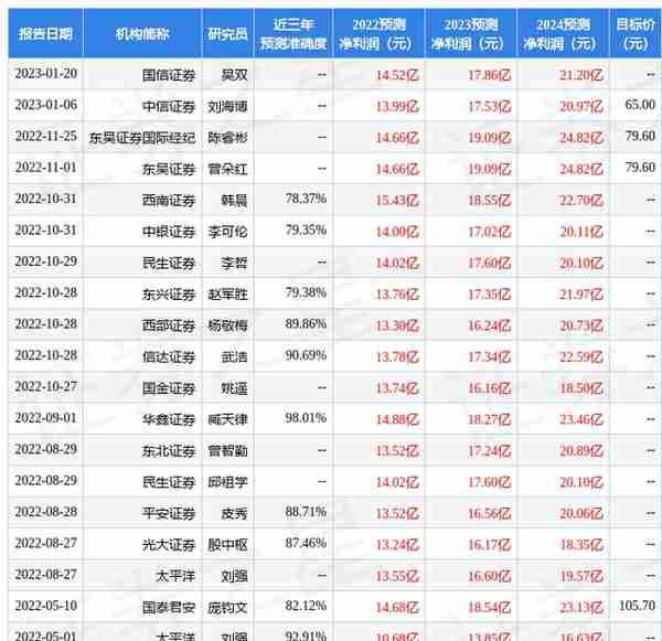 美畅股份：3月13日组织现场参观活动，陕西省证券投资基金业协会、陕西投资基金管理有限公司等多家机构参与