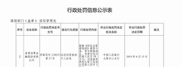 晋商消金再曝未经同意查个人征信事件 投诉人：未授权无借贷关系