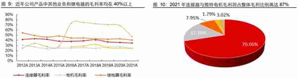 聚焦航天军工领域，航天电器：领跑防务景气，效率提升赋能成长