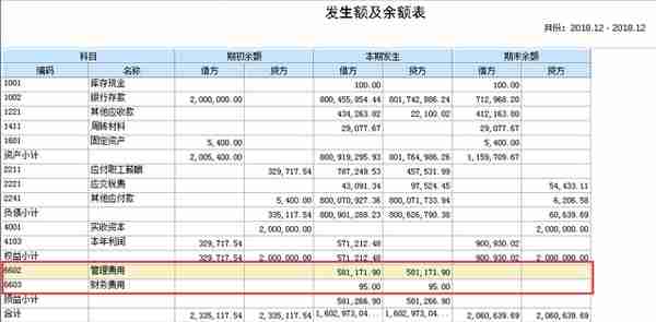 用友U8资产负债表与利润表勾稽关系不正确？处理方法在这里