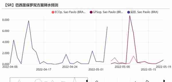 白糖：原油驱动减弱，原糖寻找底部支撑