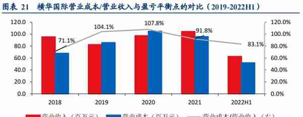 民营企业，横店集团控股，南华期货：打造境外业务第二增长曲线