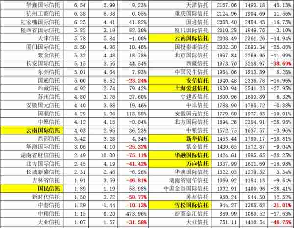 最新！68家信托公司全解析