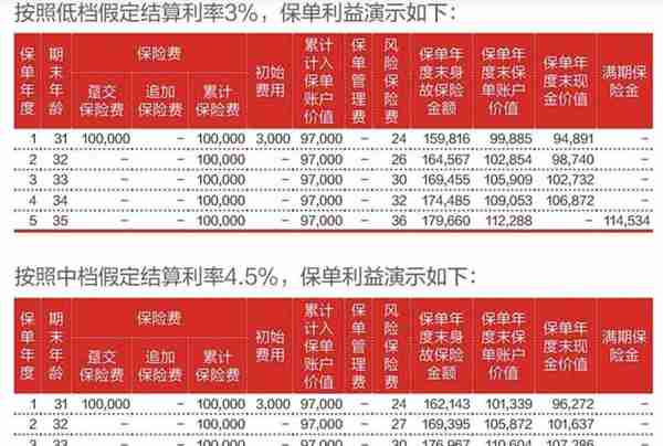 股市震荡，近2000只银行理财产品跌破净值，稳健理财吃香了？