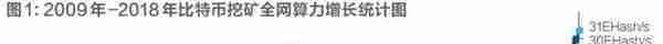 数字货币巨头开启“芯片逆袭战”：中国弯道超车的希望来了？