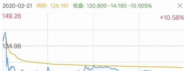 涨停板股票的可转债套利方法