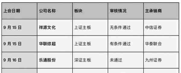 并购重组周报（第十期）丨乐通股份重组被否 五矿稀土实际控制人变更为中国稀土集团