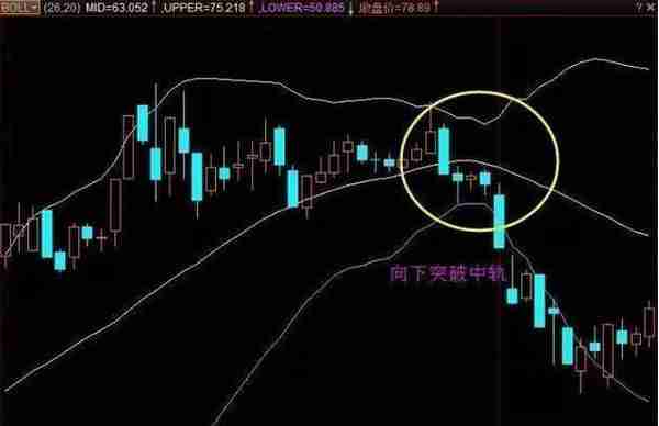 中国股市：用布林带的人并不多，但它抓主升浪，擒大牛，把握段中线级别行情成功率惊人！不输给MACD