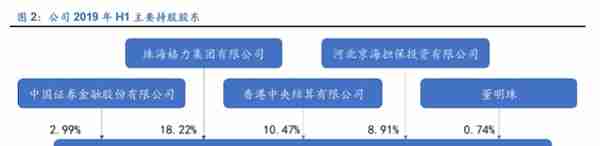 格力电器如何独立自主走出空调通途？