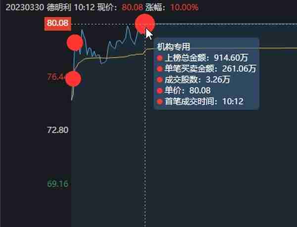 德明利涨停大战，最早涨停的芯片股，也是唯一的2连板个股