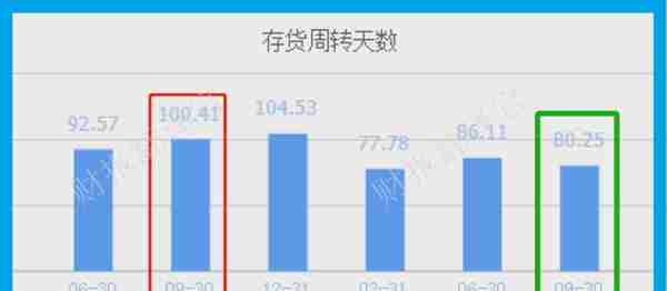 除草剂第一股,销量全国第1,产品远销美国,Q3社保加仓,市盈率仅8倍