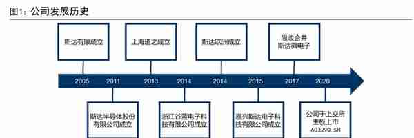 IGBT 领军企业，斯达半导：存量替代与增量渗透，铸就核心竞争力