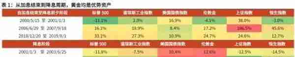 光大宏观：底部已现，黄金步入上行通道