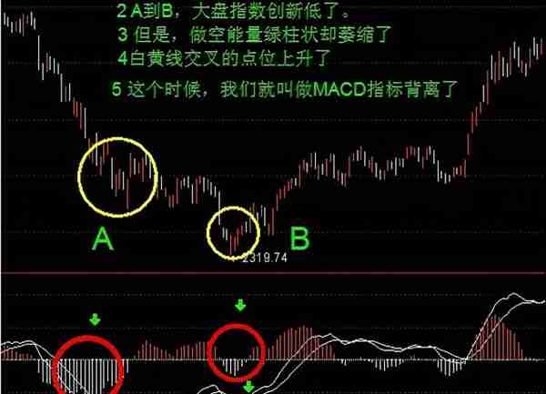 可能是最白话的MACD指标介绍，原理、计算、使用以及注意事项